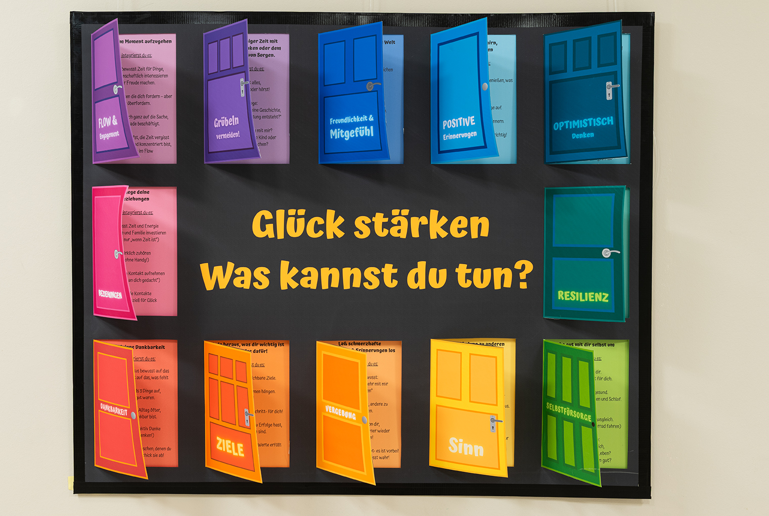 Einblick in die Glücksexpedition